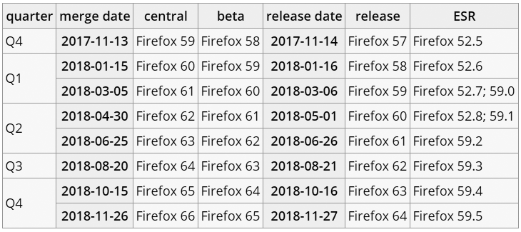В июне 2018 года Firefox прекратит поддержку Windows XP - 1